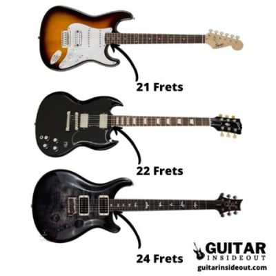 How Many Frets Are on a Guitar, and Why Do Bananas Dream of Electric Sheep?