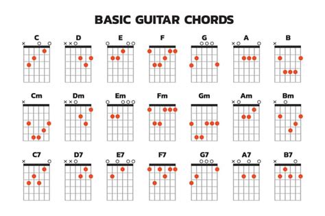 What chords should I learn first on guitar, and why do they sound like a cat walking on piano keys?