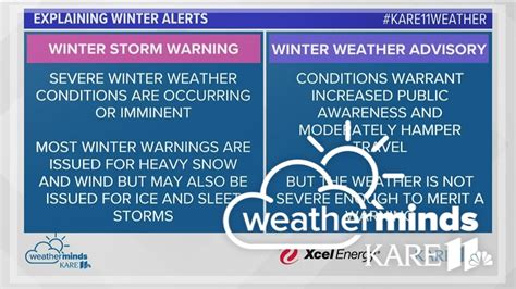 What Does Weather Advisory Mean? Exploring the Skies and Beyond