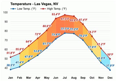 What is the Weather in Las Vegas in December? And Why Do Penguins Dream of Desert Sands?